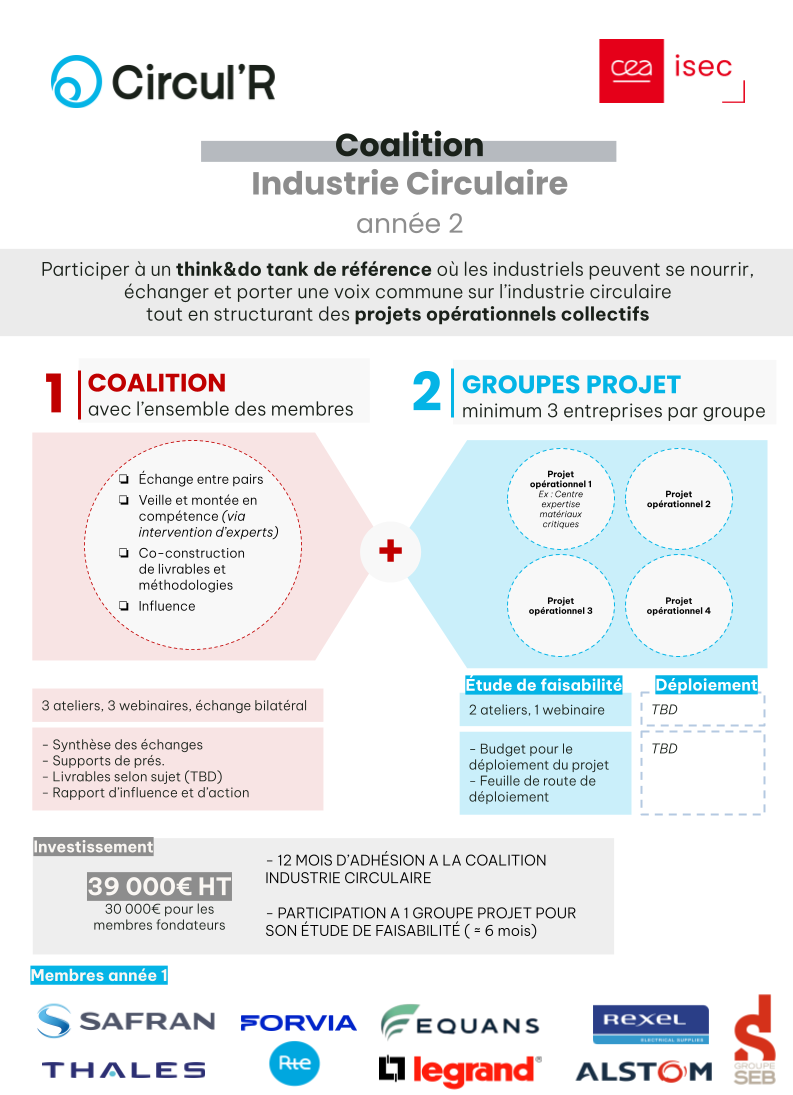 [Coal InduCir] One-pager